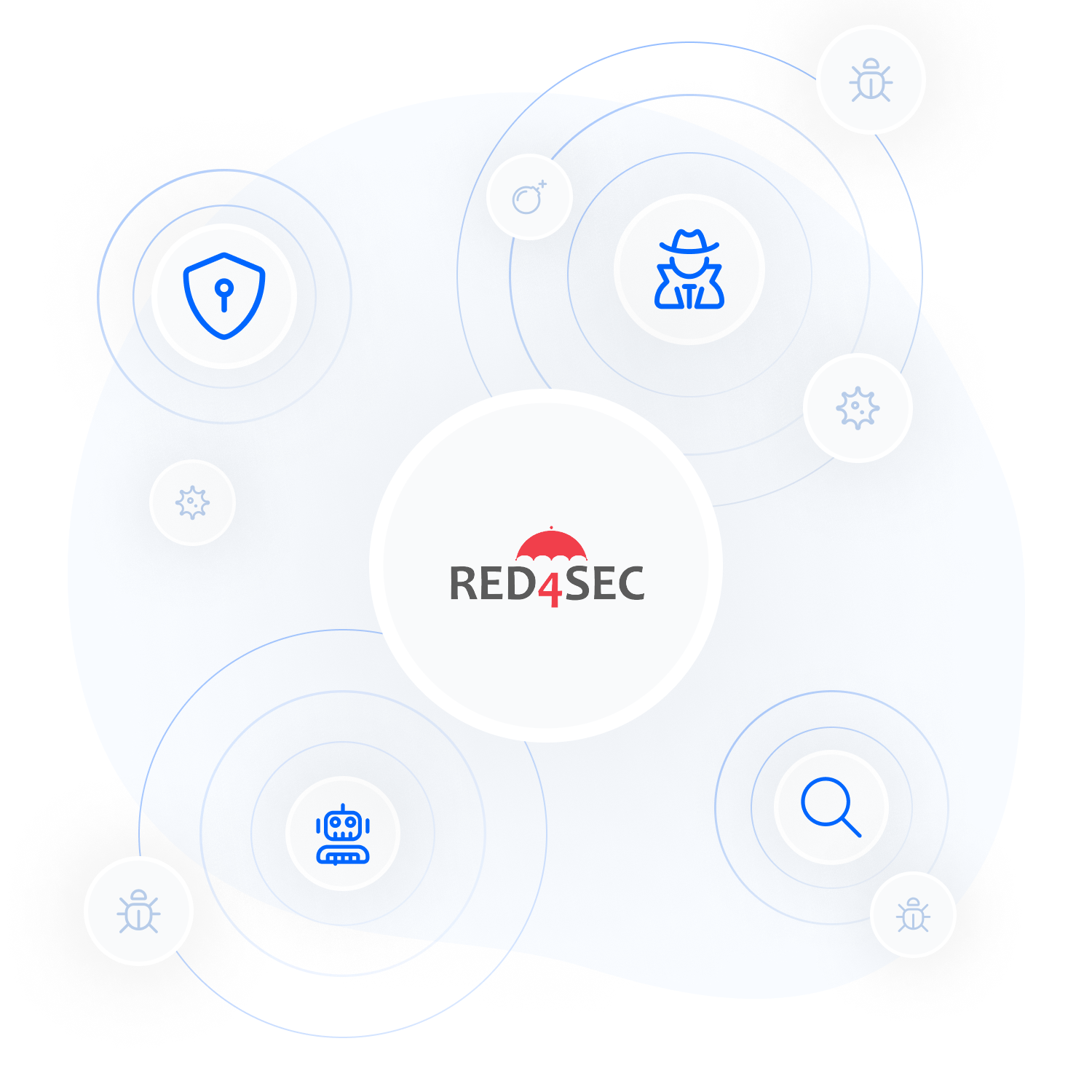 In-Depth Security Audits