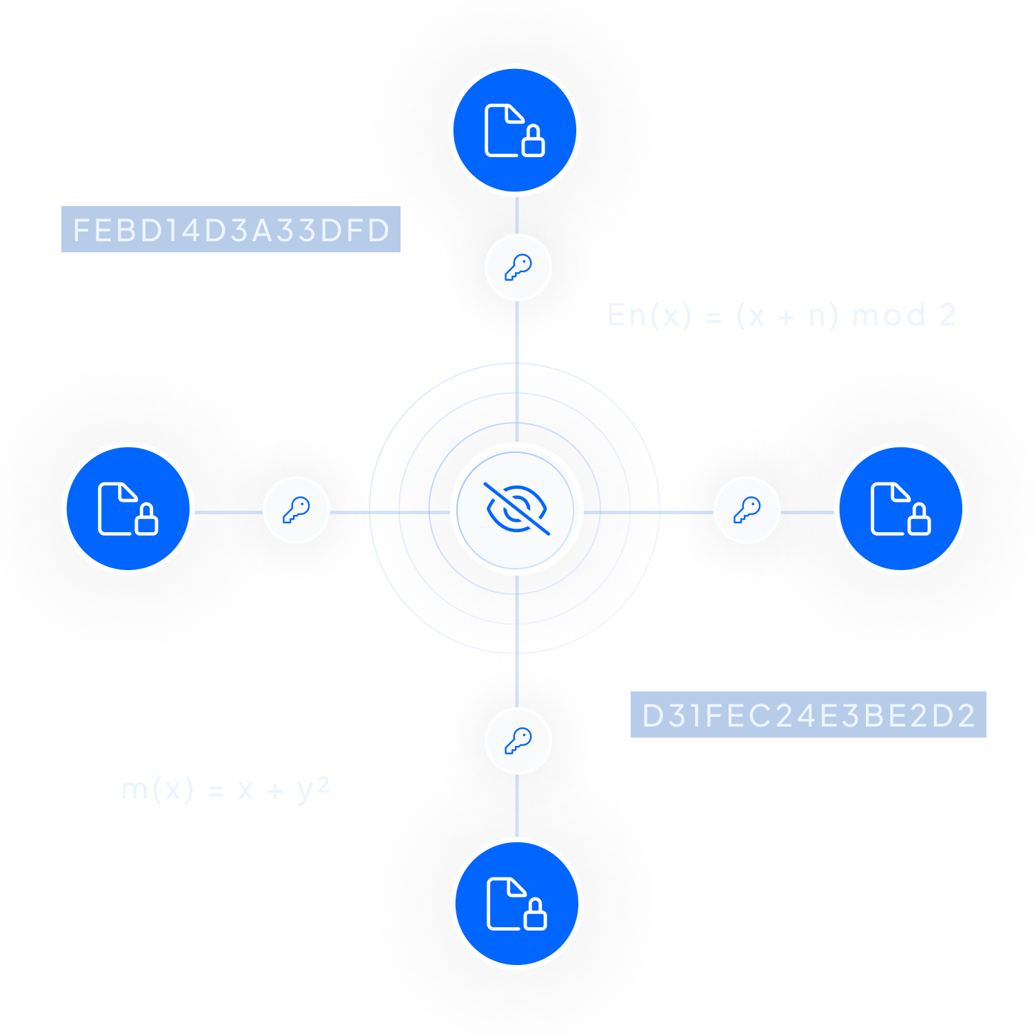 Data Privacy by Design