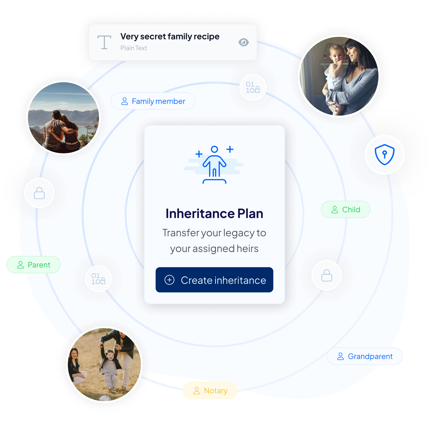 Simplify the Digital Inheritance Process
