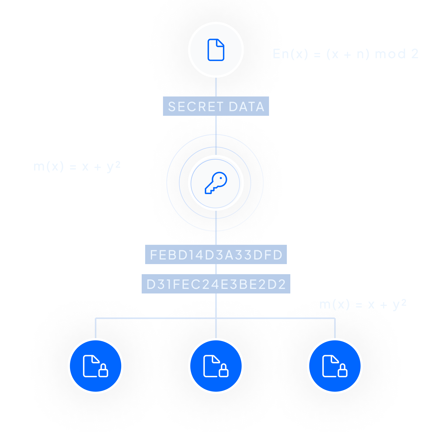Military-Grade Encryption