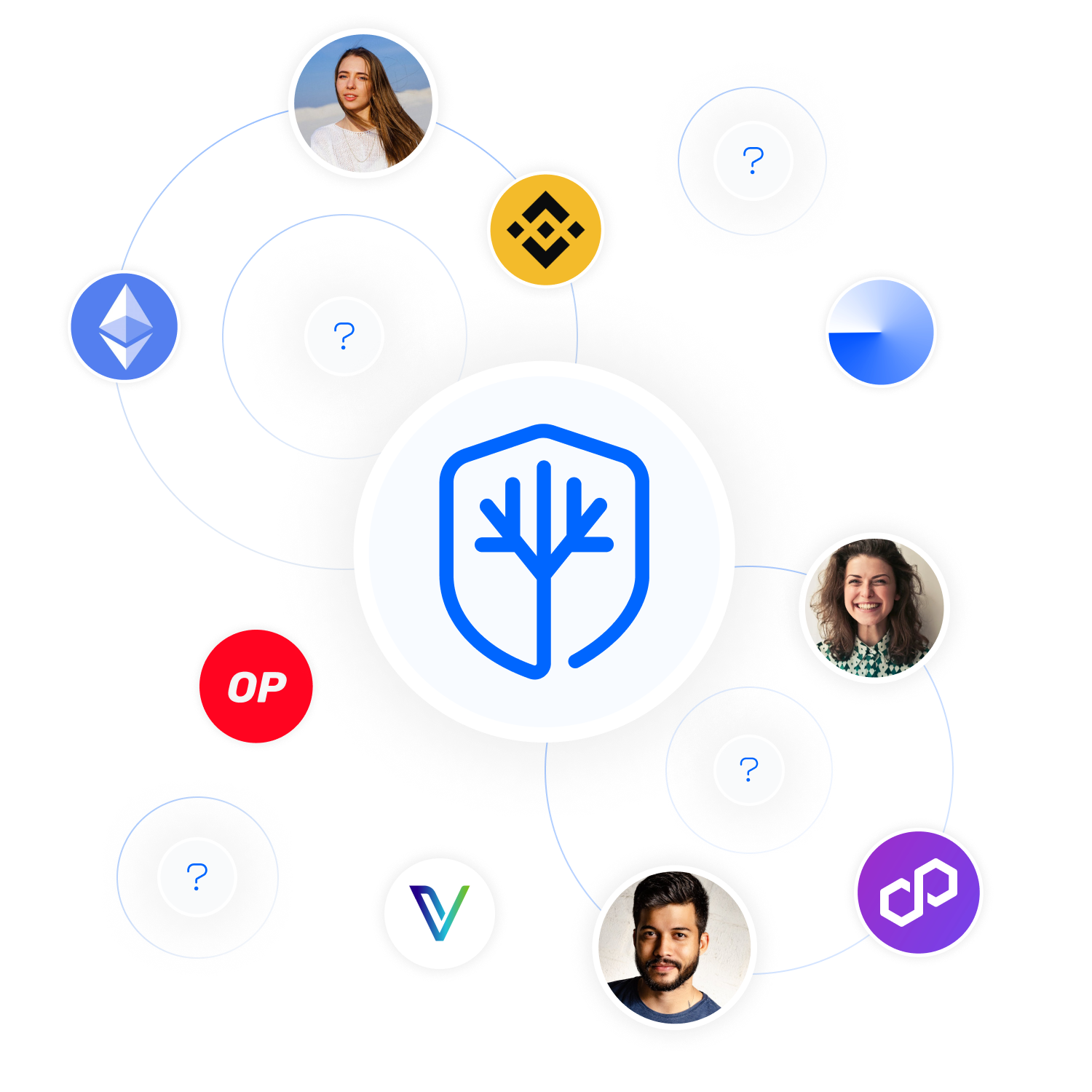 How Does Inheriti® Work?