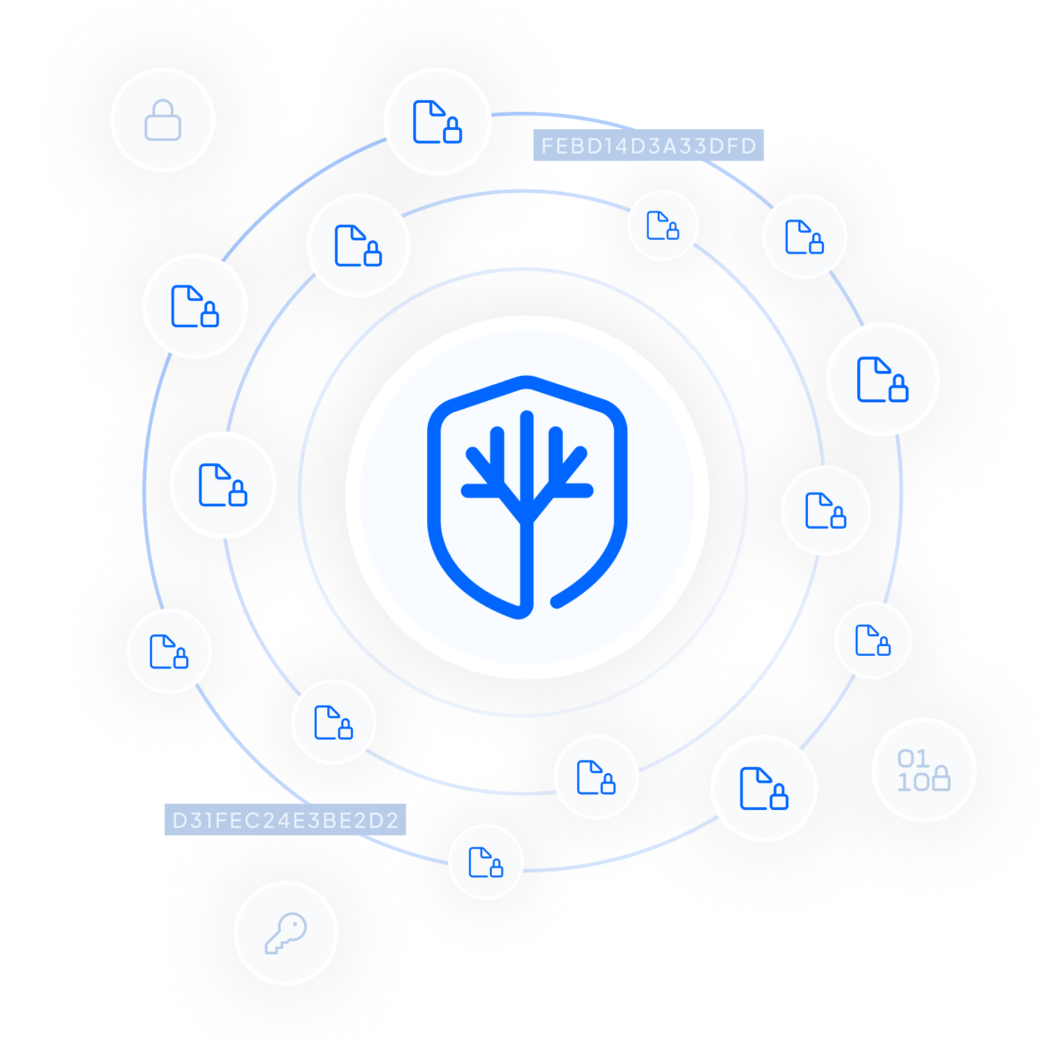 Built On Top Of Our Patented Secure Share Distribution Protocol (SSDP)