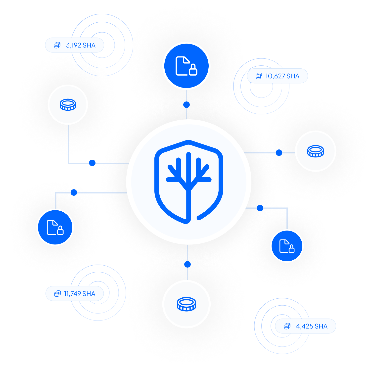 SHA Tokens Are Used Every Time Someone Interacts With Inheriti®’s Smart Contracts.